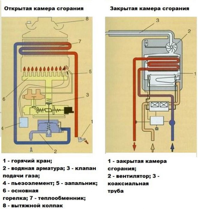 Газовая колонка
